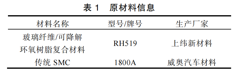 表1