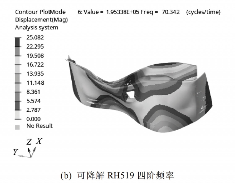 图3(b)-拷贝