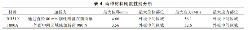 表4