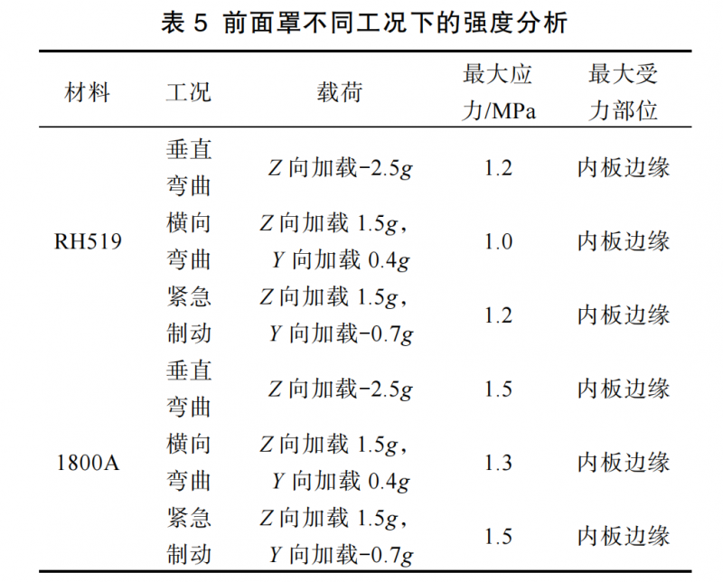 表5