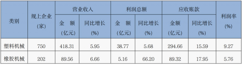 表1