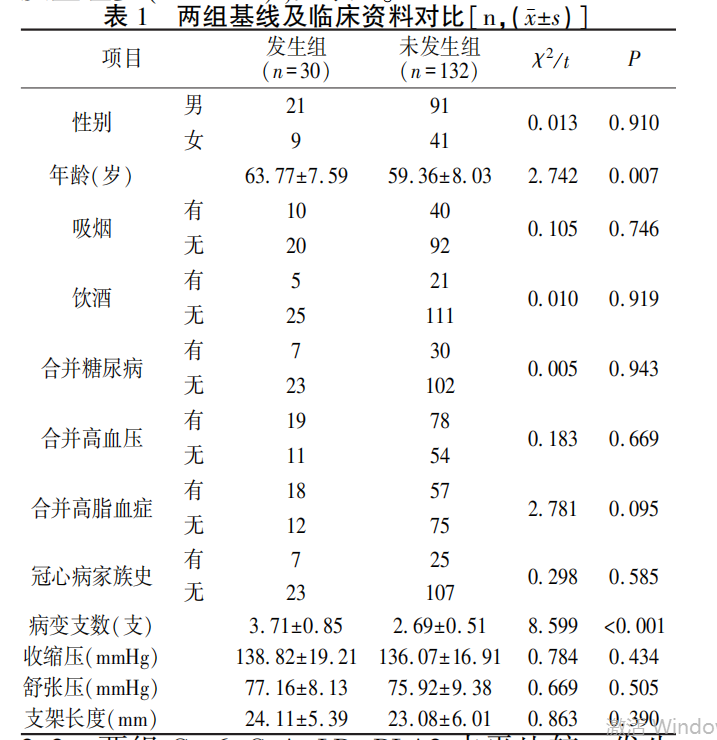 表1