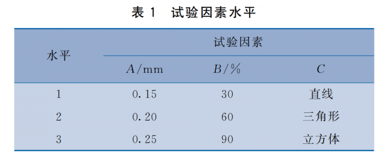 表1