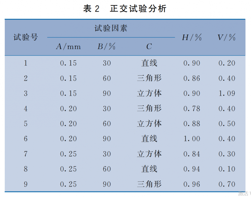 表2