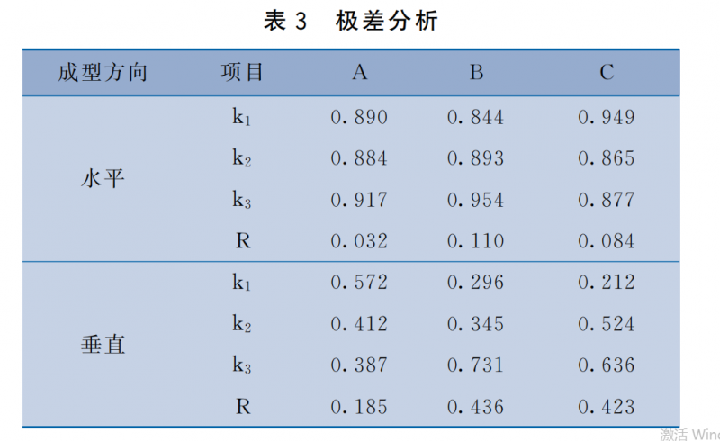 表3