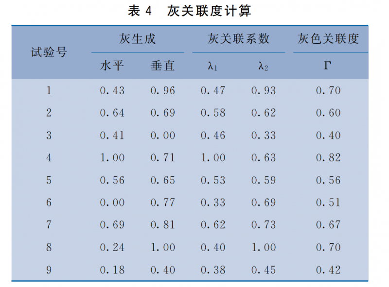 表4