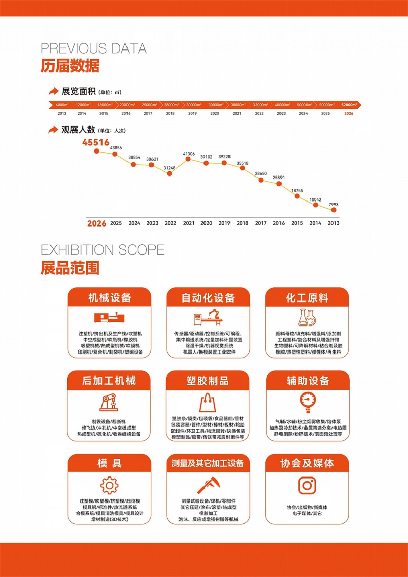 2027展会彩页邀请函-4
