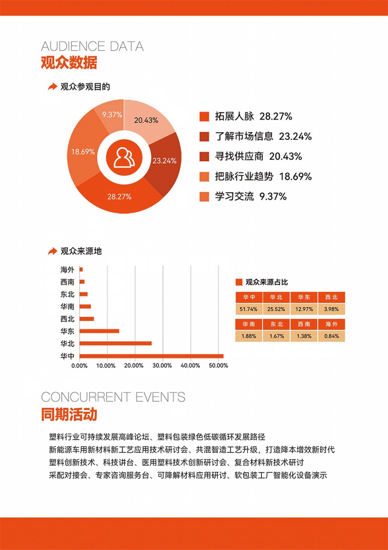 2027展会彩页邀请函-5